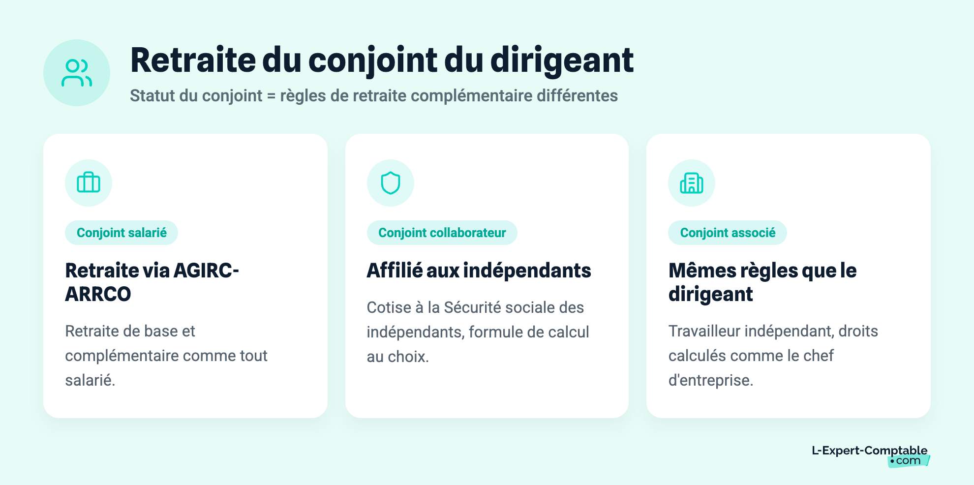 Retraite du conjoint du dirigeant